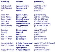 The Russian Language With Complete 111